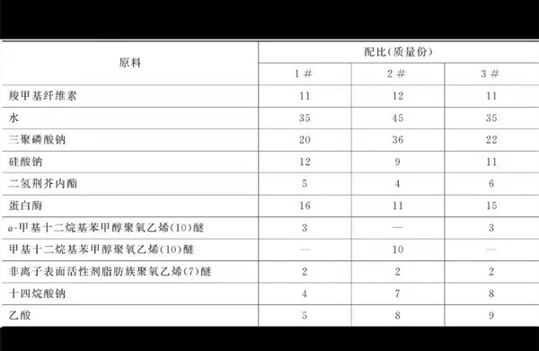 我们不免费指导洗衣液配方! 我们不免费指导洗衣液配方!