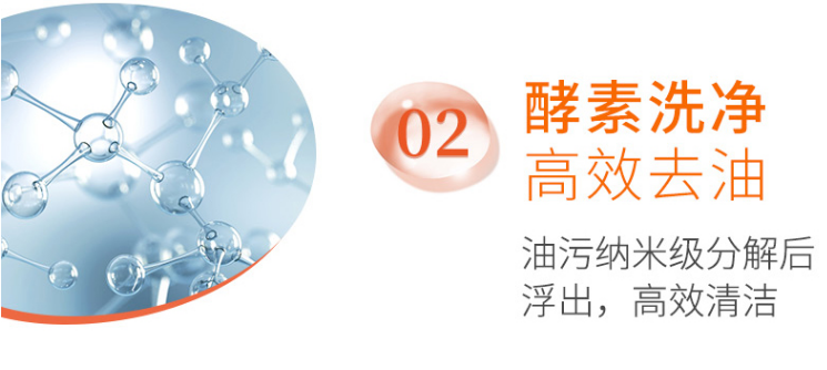 纳米酵素洗洁精配方是好技术吗? 纳米酵素洗洁精配方是好技术吗?